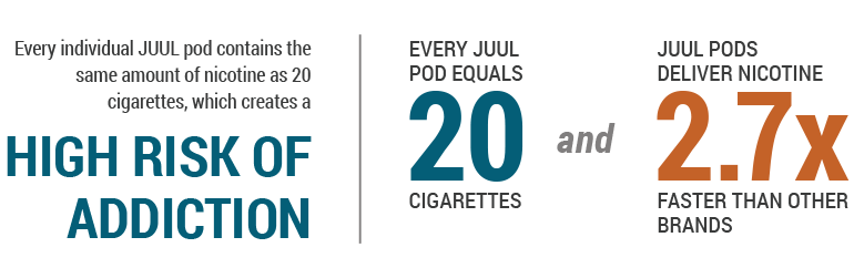 What Are Electronic Cigarettes?