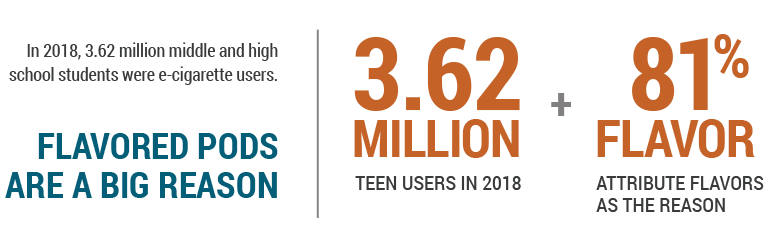 E-Cigarette Statistics