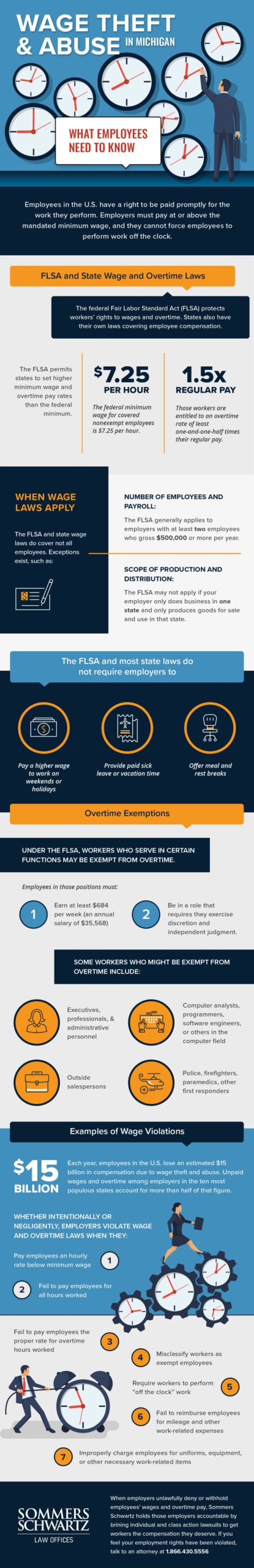 Wage Theft & Abuse in Michigan Infographic | Sommers Schwartz